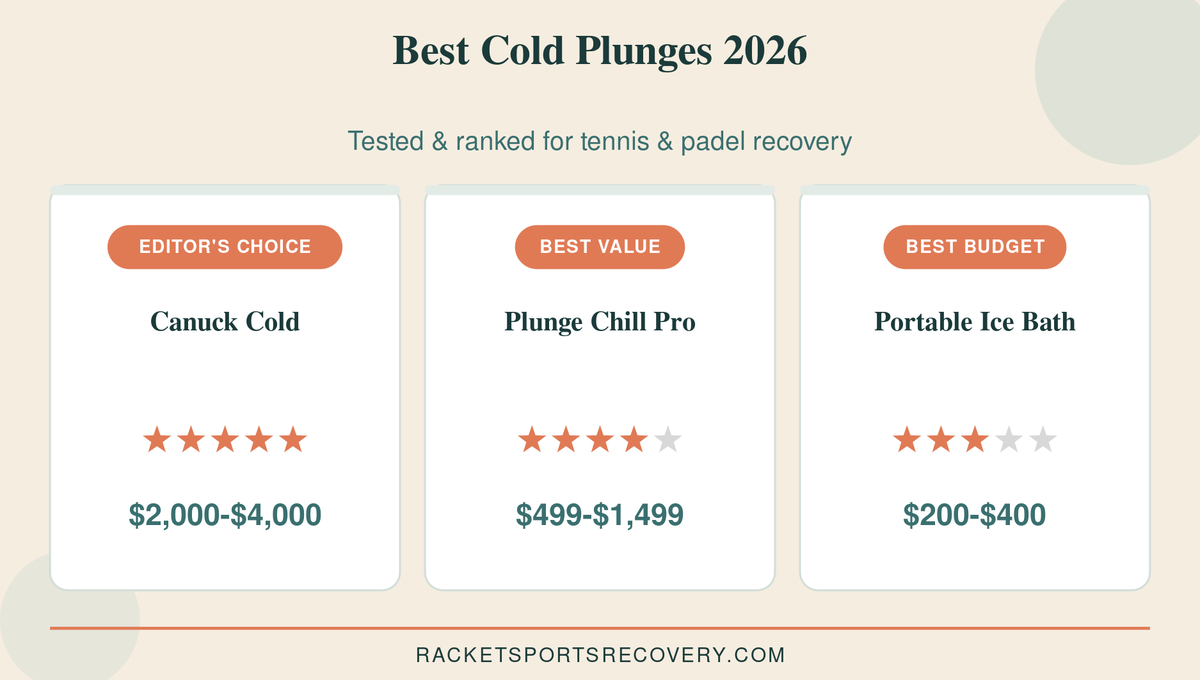 best cold plunge tennis padel top picks compared