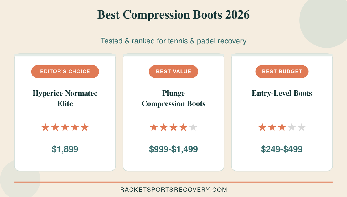 best compression boots tennis padel top picks compared