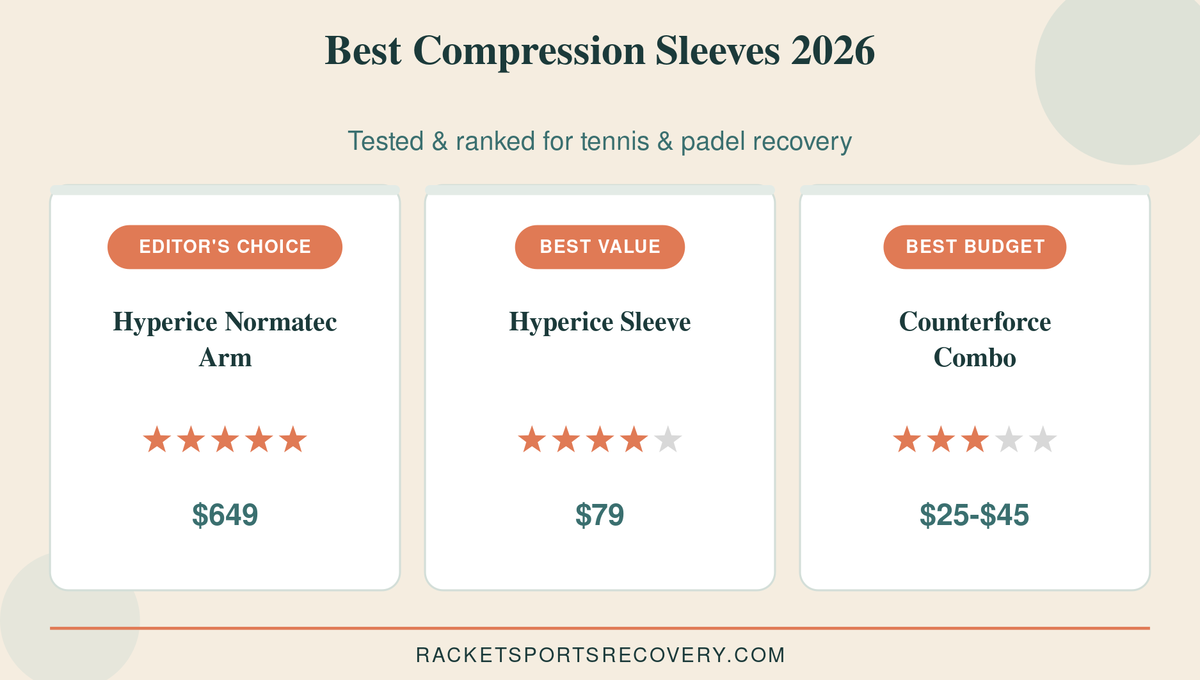 compression sleeves for tennis elbow top picks compared