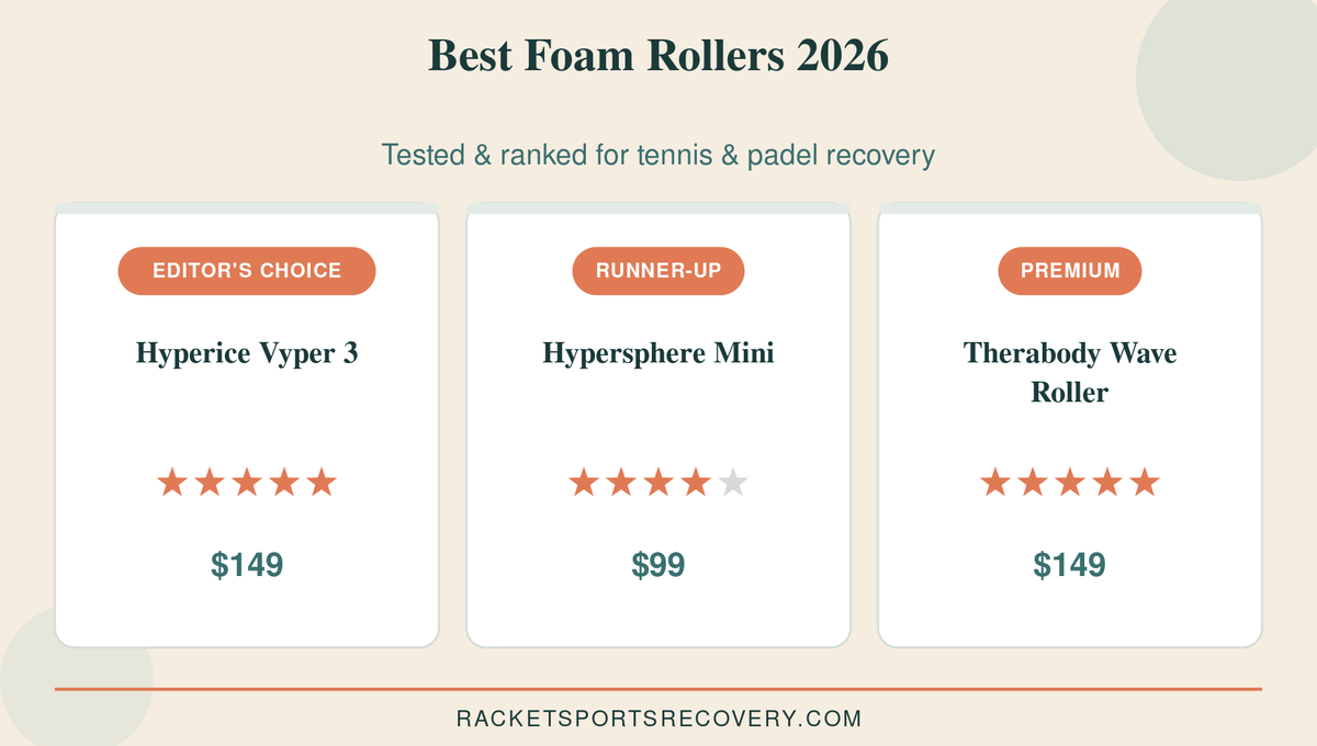 best foam rollers mobility tools top picks compared