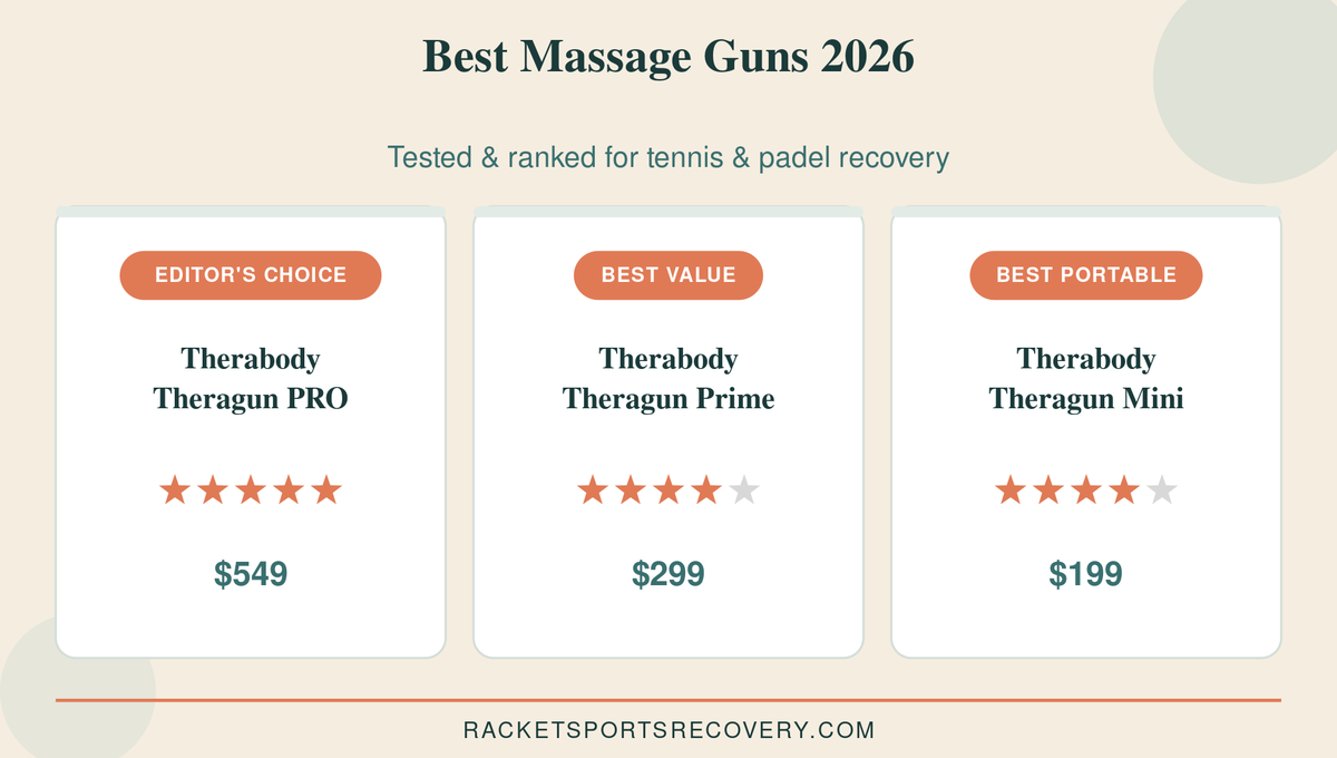 Best massage guns tennis padel top picks compared